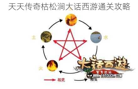 天天传奇枯松涧大话西游通关攻略