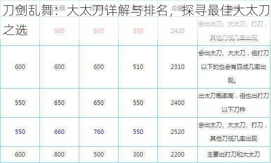 刀剑乱舞：大太刀详解与排名，探寻最佳大太刀之选