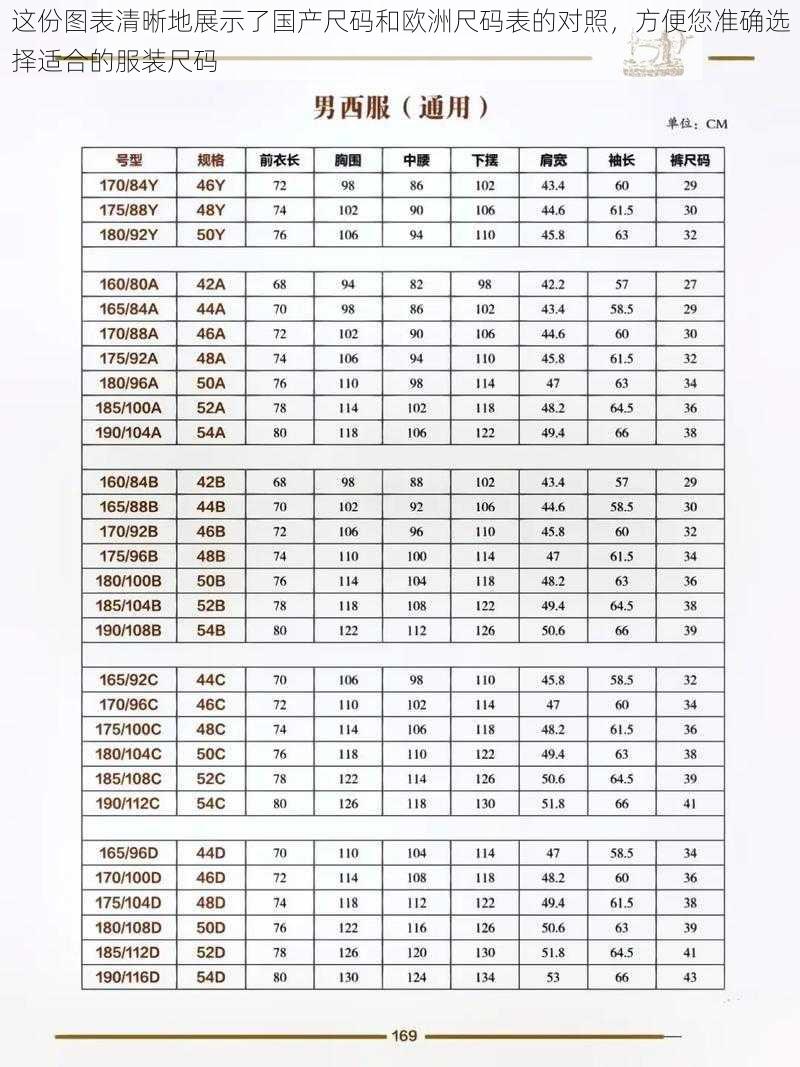 这份图表清晰地展示了国产尺码和欧洲尺码表的对照，方便您准确选择适合的服装尺码