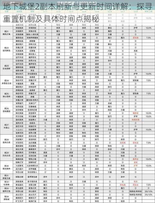 地下城堡2副本刷新与更新时间详解：探寻重置机制及具体时间点揭秘