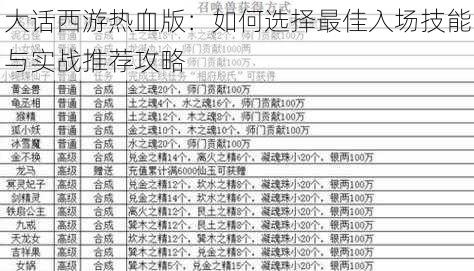 大话西游热血版：如何选择最佳入场技能与实战推荐攻略