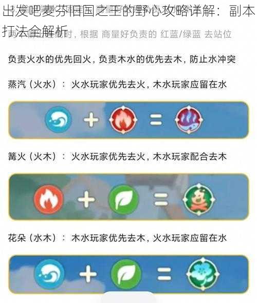 出发吧麦芬旧国之王的野心攻略详解：副本打法全解析