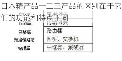 日本精产品一二三产品的区别在于它们的功能和特点不同