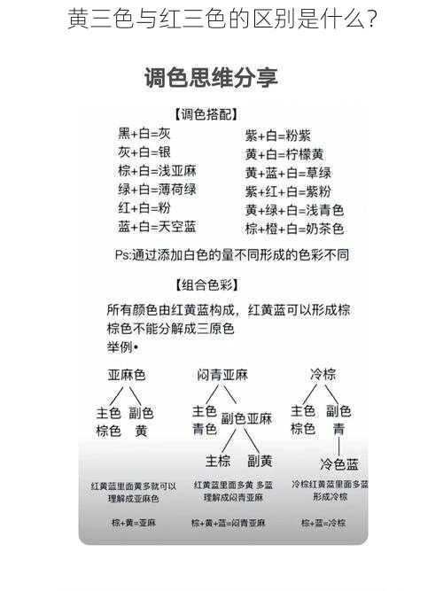 黄三色与红三色的区别是什么？