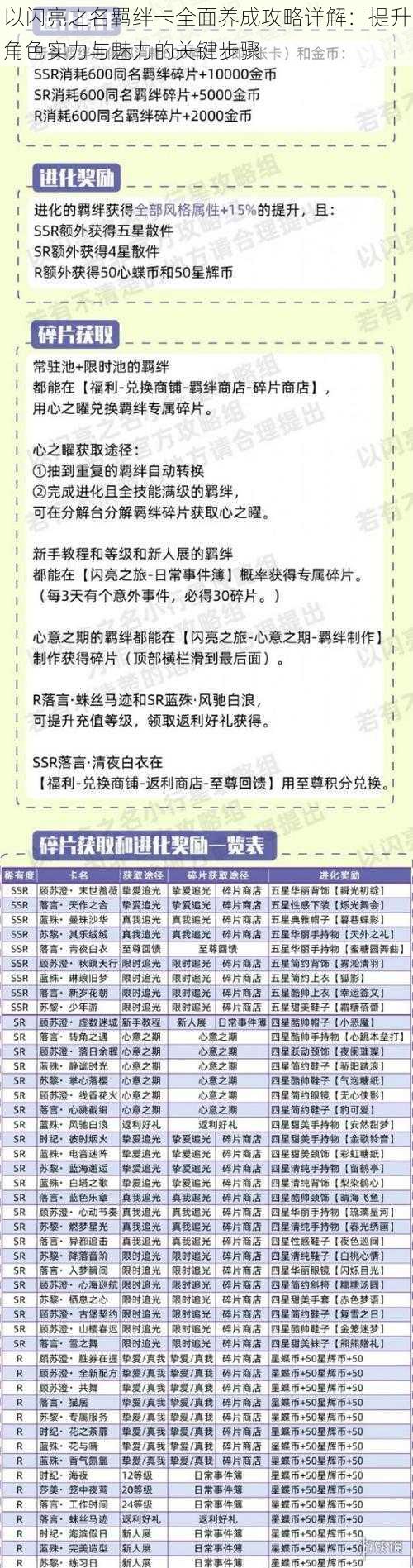 以闪亮之名羁绊卡全面养成攻略详解：提升角色实力与魅力的关键步骤