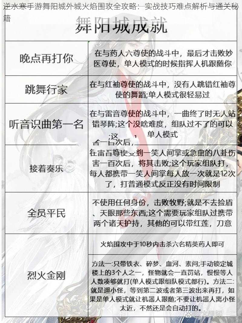 逆水寒手游舞阳城外城火焰围攻全攻略：实战技巧难点解析与通关秘籍