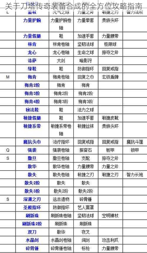 关于刀塔传奇装备合成的全方位攻略指南