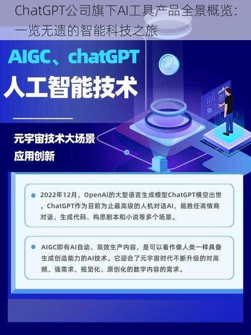 ChatGPT公司旗下AI工具产品全景概览：一览无遗的智能科技之旅