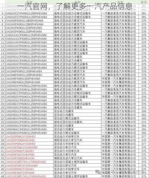 一汽官网，了解更多一汽产品信息