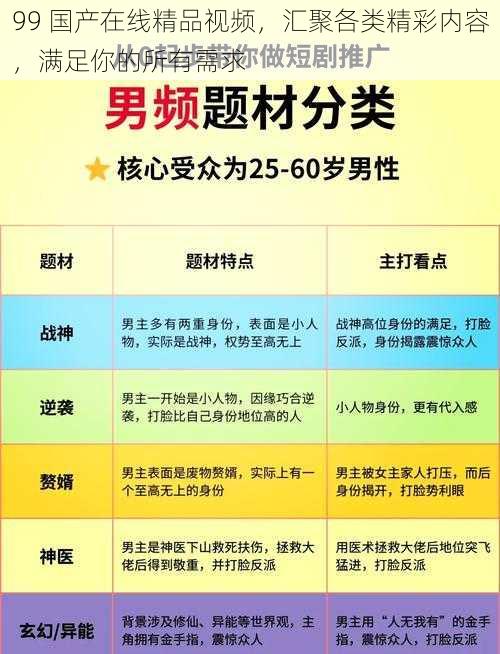 99 国产在线精品视频，汇聚各类精彩内容，满足你的所有需求