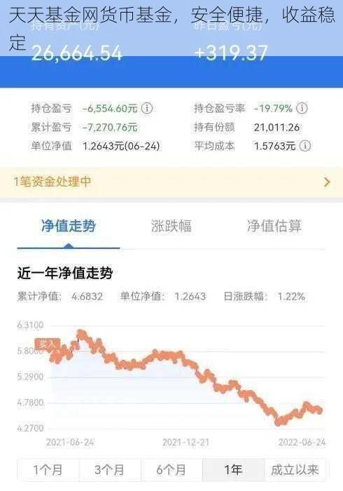 天天基金网货币基金，安全便捷，收益稳定