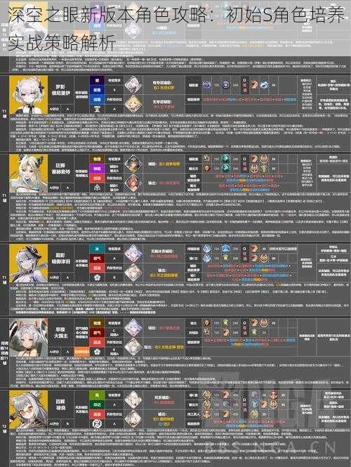 深空之眼新版本角色攻略：初始S角色培养实战策略解析