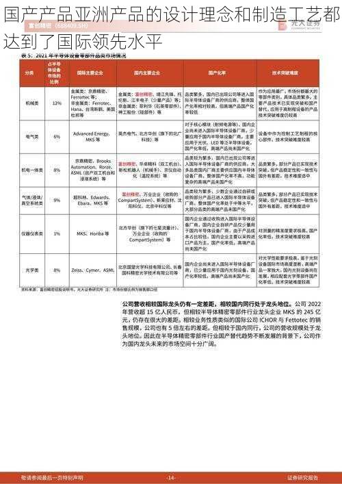 国产产品亚洲产品的设计理念和制造工艺都达到了国际领先水平