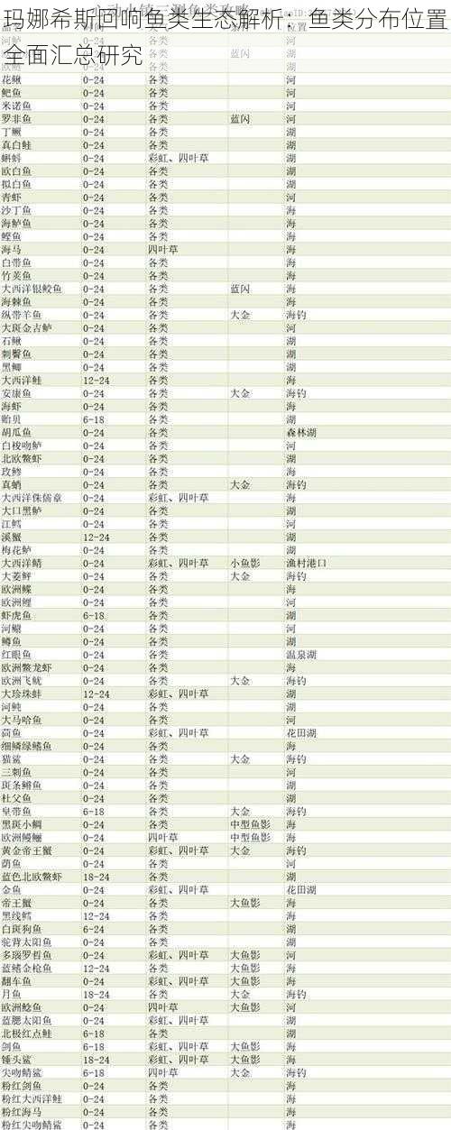 玛娜希斯回响鱼类生态解析：鱼类分布位置全面汇总研究