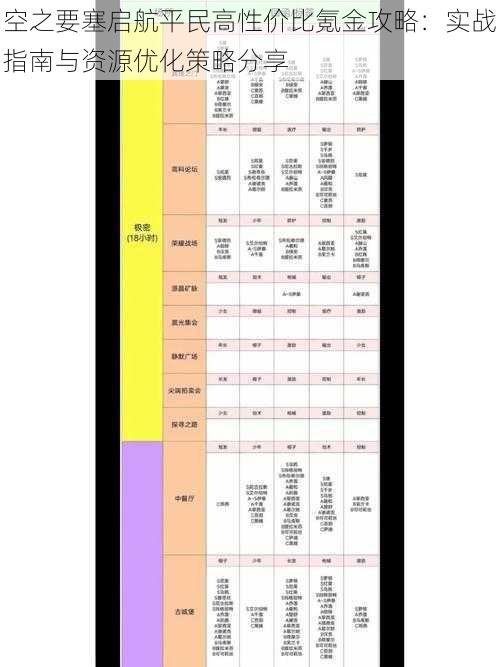 空之要塞启航平民高性价比氪金攻略：实战指南与资源优化策略分享