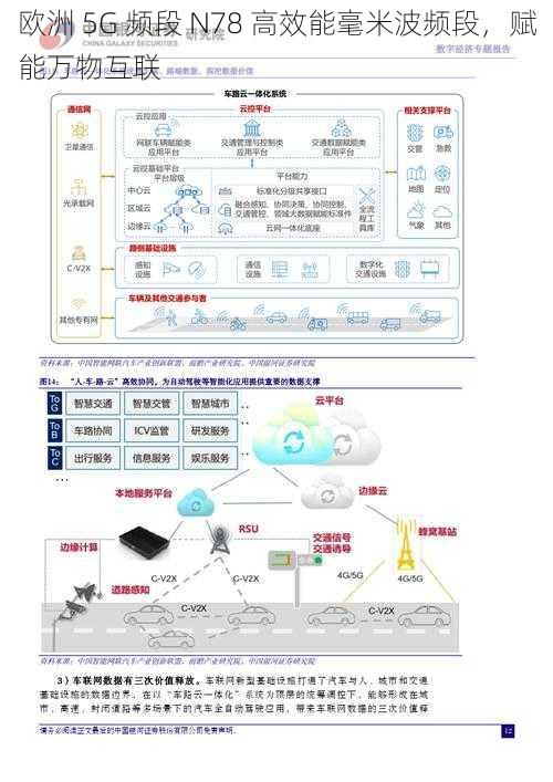 欧洲 5G 频段 N78 高效能毫米波频段，赋能万物互联