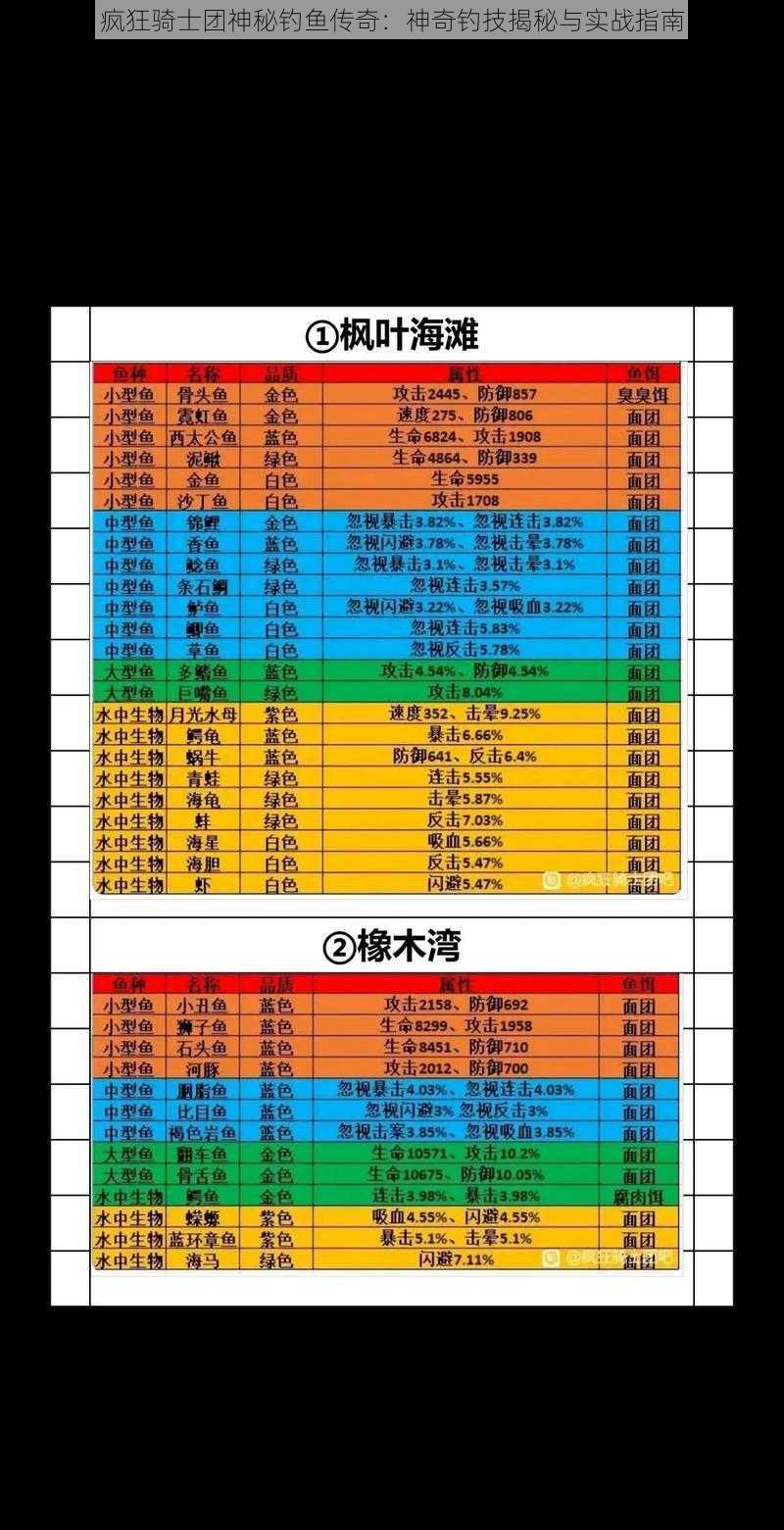 疯狂骑士团神秘钓鱼传奇：神奇钓技揭秘与实战指南