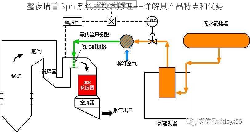 整夜堵着 3ph 系统的技术原理——详解其产品特点和优势