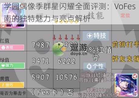 学园偶像季群星闪耀全面评测：VoFes南的独特魅力与亮点解析