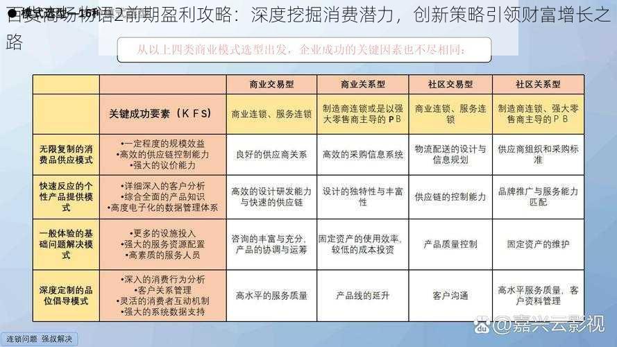 百货商场物语2前期盈利攻略：深度挖掘消费潜力，创新策略引领财富增长之路