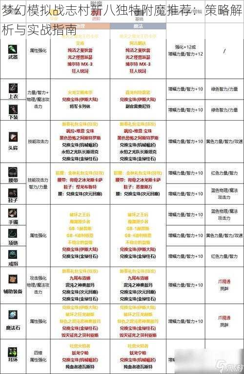 梦幻模拟战志村新八独特附魔推荐：策略解析与实战指南