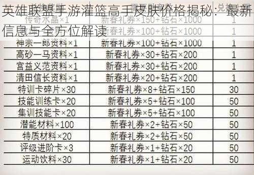 英雄联盟手游灌篮高手皮肤价格揭秘：最新信息与全方位解读