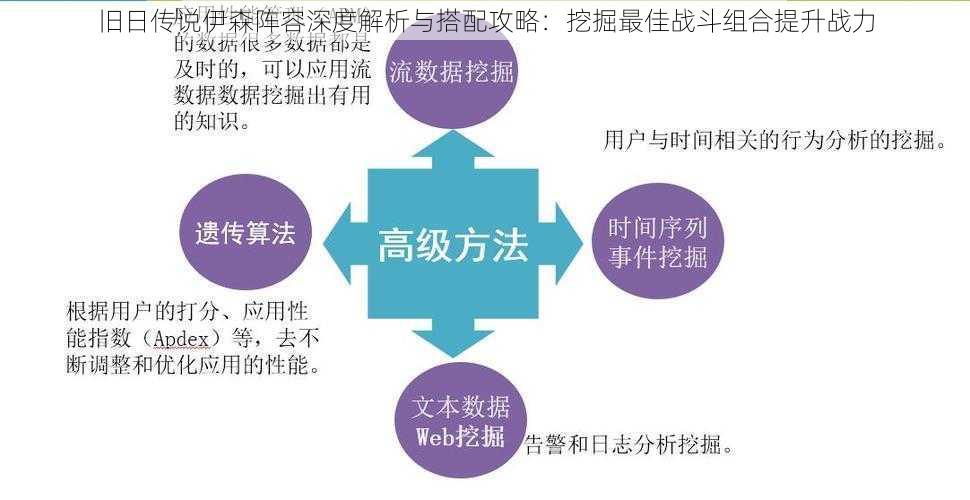 旧日传说伊森阵容深度解析与搭配攻略：挖掘最佳战斗组合提升战力