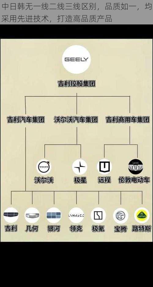 中日韩无一线二线三线区别，品质如一，均采用先进技术，打造高品质产品