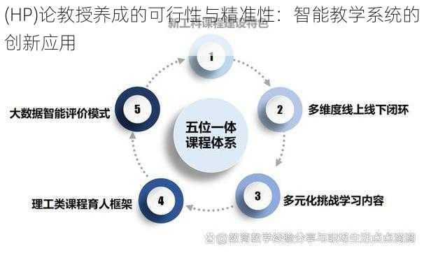 (HP)论教授养成的可行性与精准性：智能教学系统的创新应用