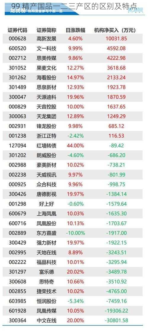 99 精产国品一二三产区的区别及特点