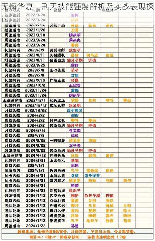 无悔华夏：刑天技能强度解析及实战表现探讨