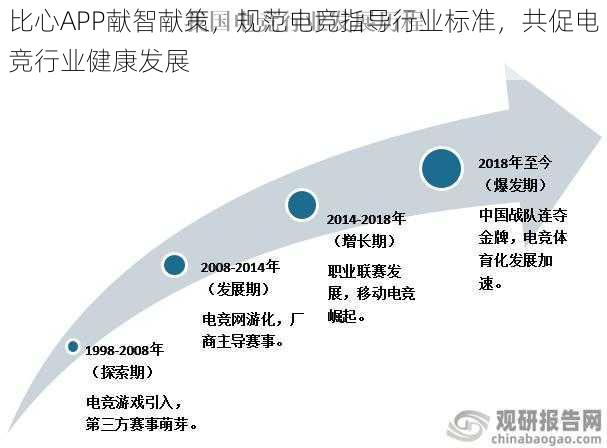 比心APP献智献策，规范电竞指导行业标准，共促电竞行业健康发展