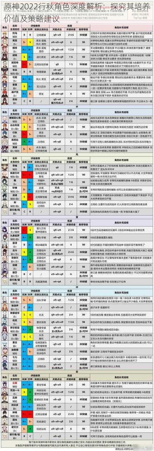 原神2022行秋角色深度解析：探究其培养价值及策略建议