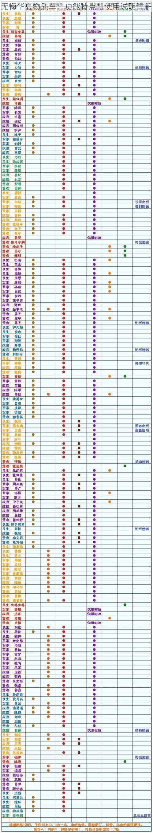 无悔华夏物质车：功能特点与使用说明详解