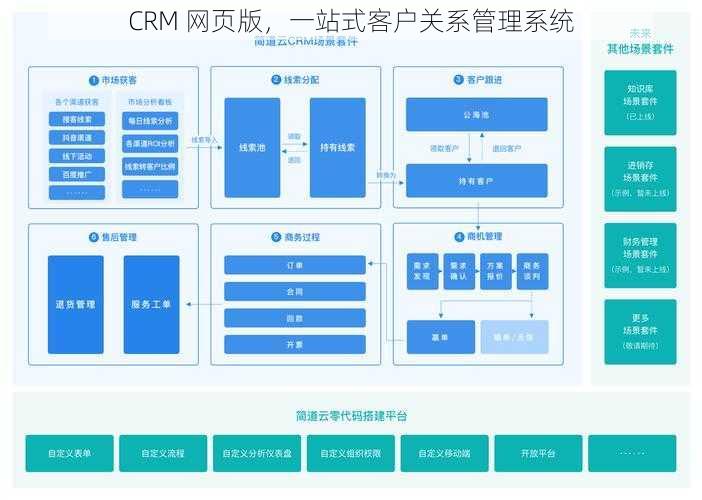 CRM 网页版，一站式客户关系管理系统