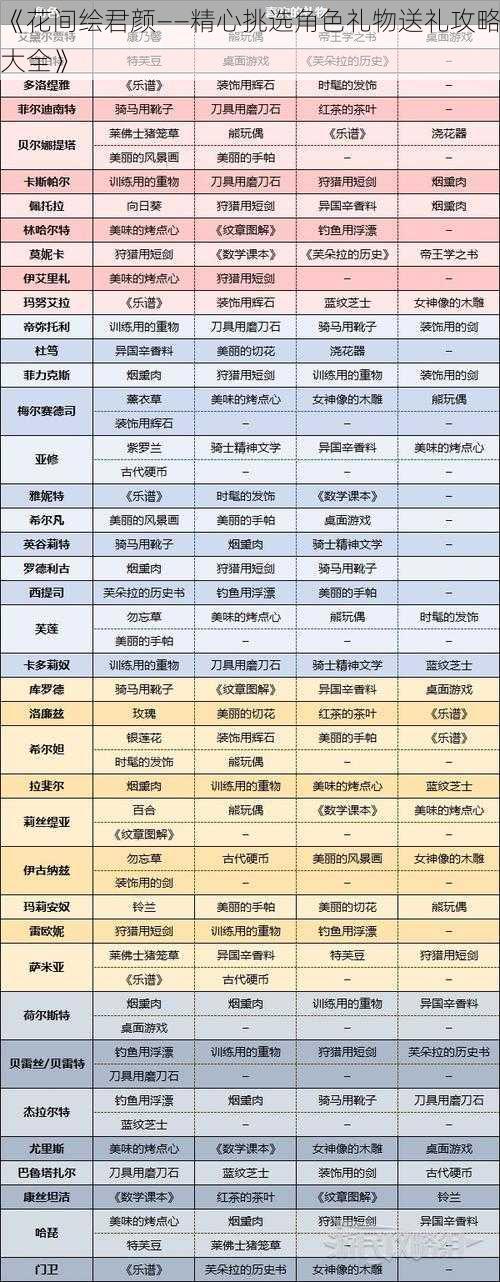 《花间绘君颜——精心挑选角色礼物送礼攻略大全》