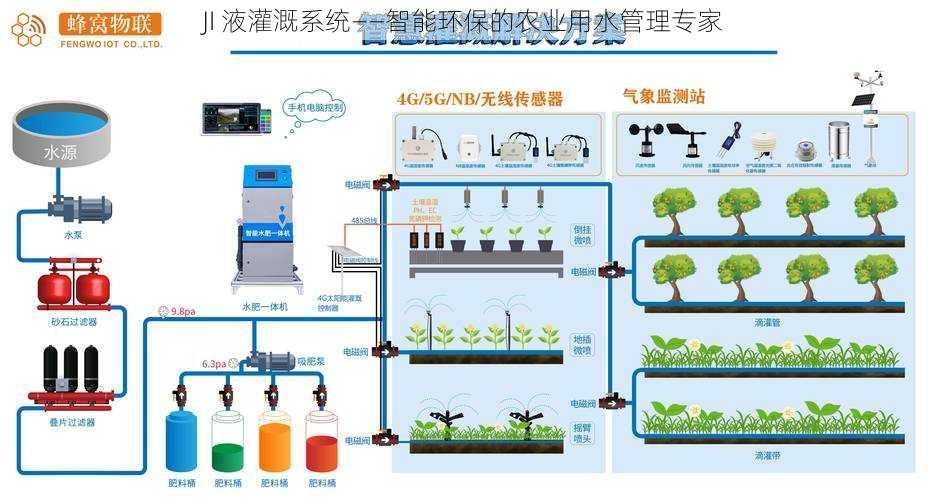 JI 液灌溉系统——智能环保的农业用水管理专家