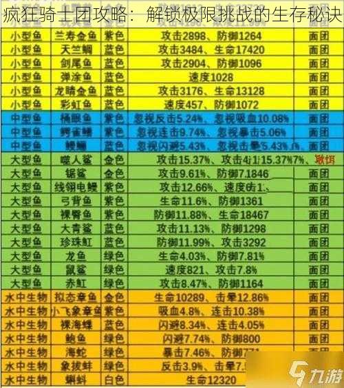 疯狂骑士团攻略：解锁极限挑战的生存秘诀