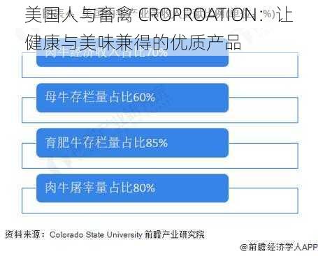 美国人与畜禽 CROPROATION：让健康与美味兼得的优质产品