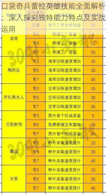 口袋奇兵蕾拉英雄技能全面解析：深入探究独特能力特点及实战运用