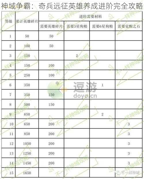 神域争霸：奇兵远征英雄养成进阶完全攻略