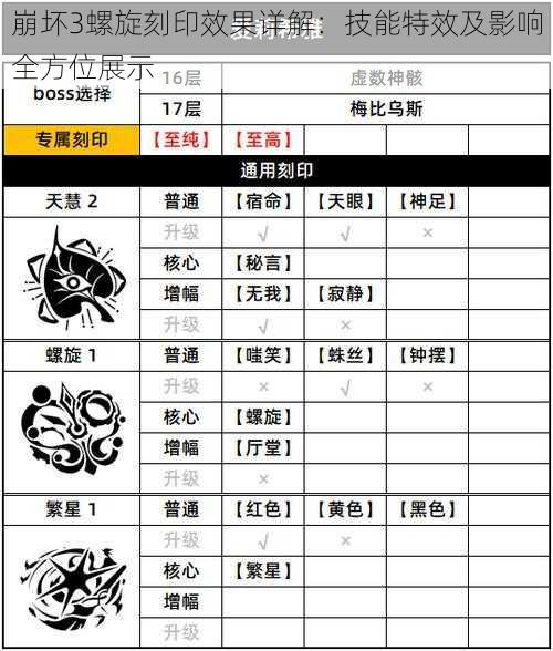 崩坏3螺旋刻印效果详解：技能特效及影响全方位展示