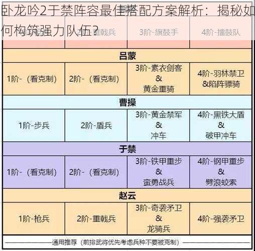 卧龙吟2于禁阵容最佳搭配方案解析：揭秘如何构筑强力队伍？