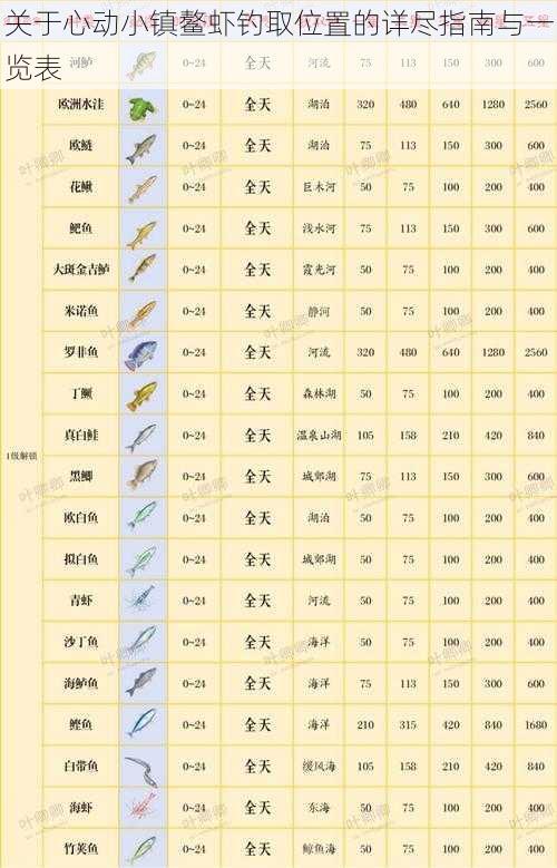 关于心动小镇鳌虾钓取位置的详尽指南与一览表