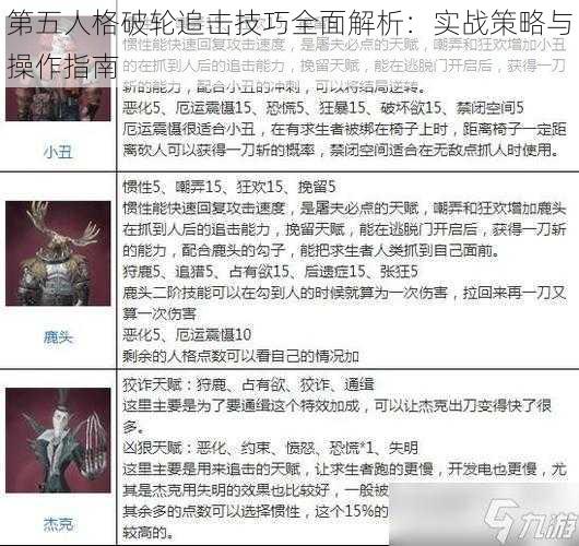 第五人格破轮追击技巧全面解析：实战策略与操作指南