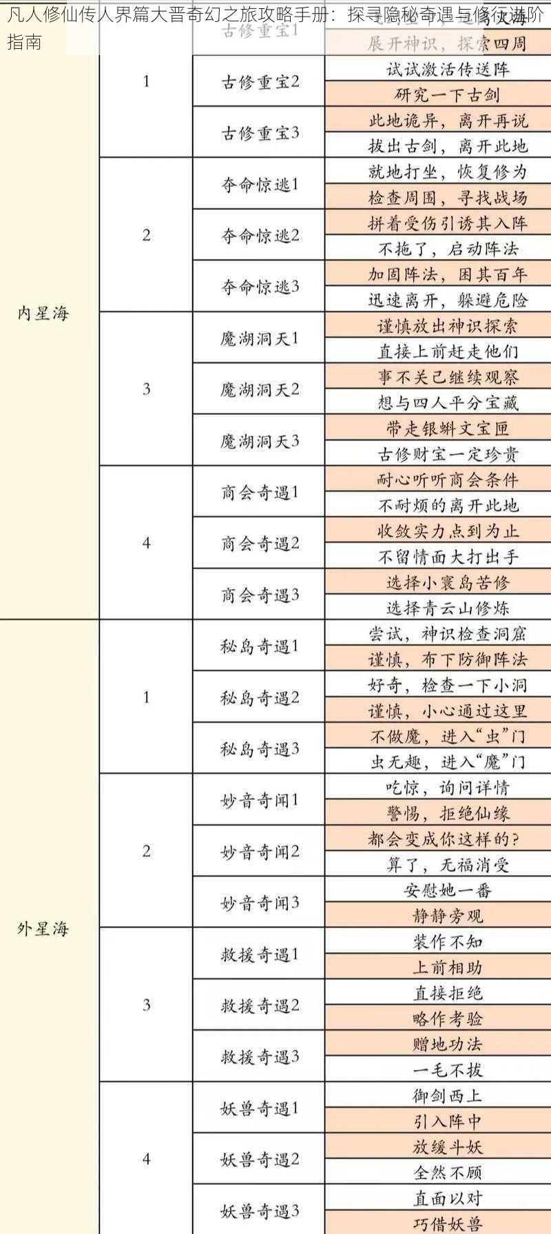 凡人修仙传人界篇大晋奇幻之旅攻略手册：探寻隐秘奇遇与修行进阶指南