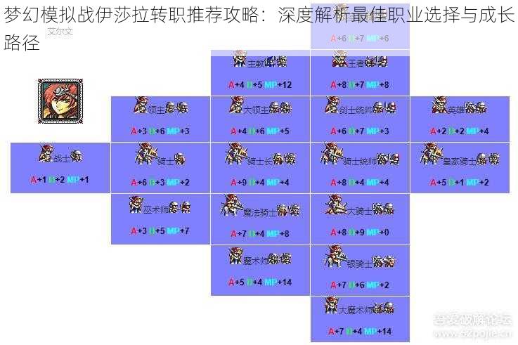 梦幻模拟战伊莎拉转职推荐攻略：深度解析最佳职业选择与成长路径