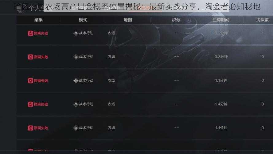 暗区突围农场高产出金概率位置揭秘：最新实战分享，淘金者必知秘地