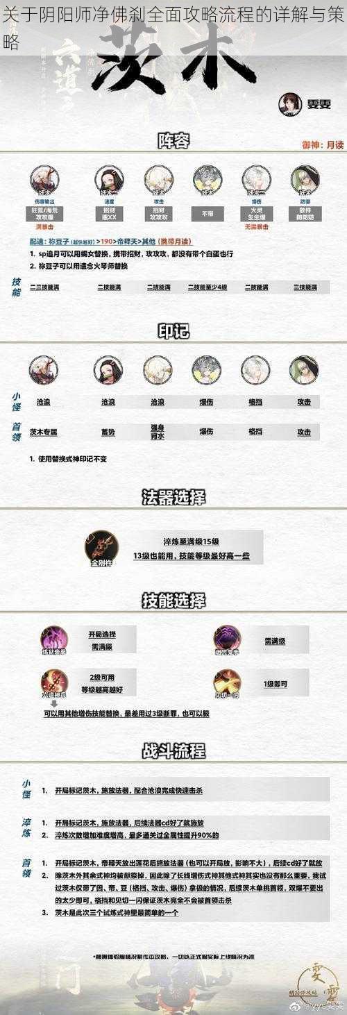 关于阴阳师净佛刹全面攻略流程的详解与策略