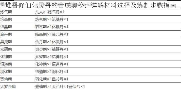 堆叠修仙化灵丹的合成奥秘：详解材料选择及炼制步骤指南